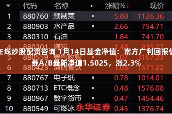 在线炒股配资咨询 1月14日基金净值：南方广利回报债券A/B最新净值1.5025，涨2.3%